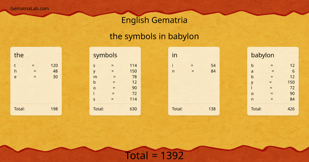 the symbols in babylon in english Gematria